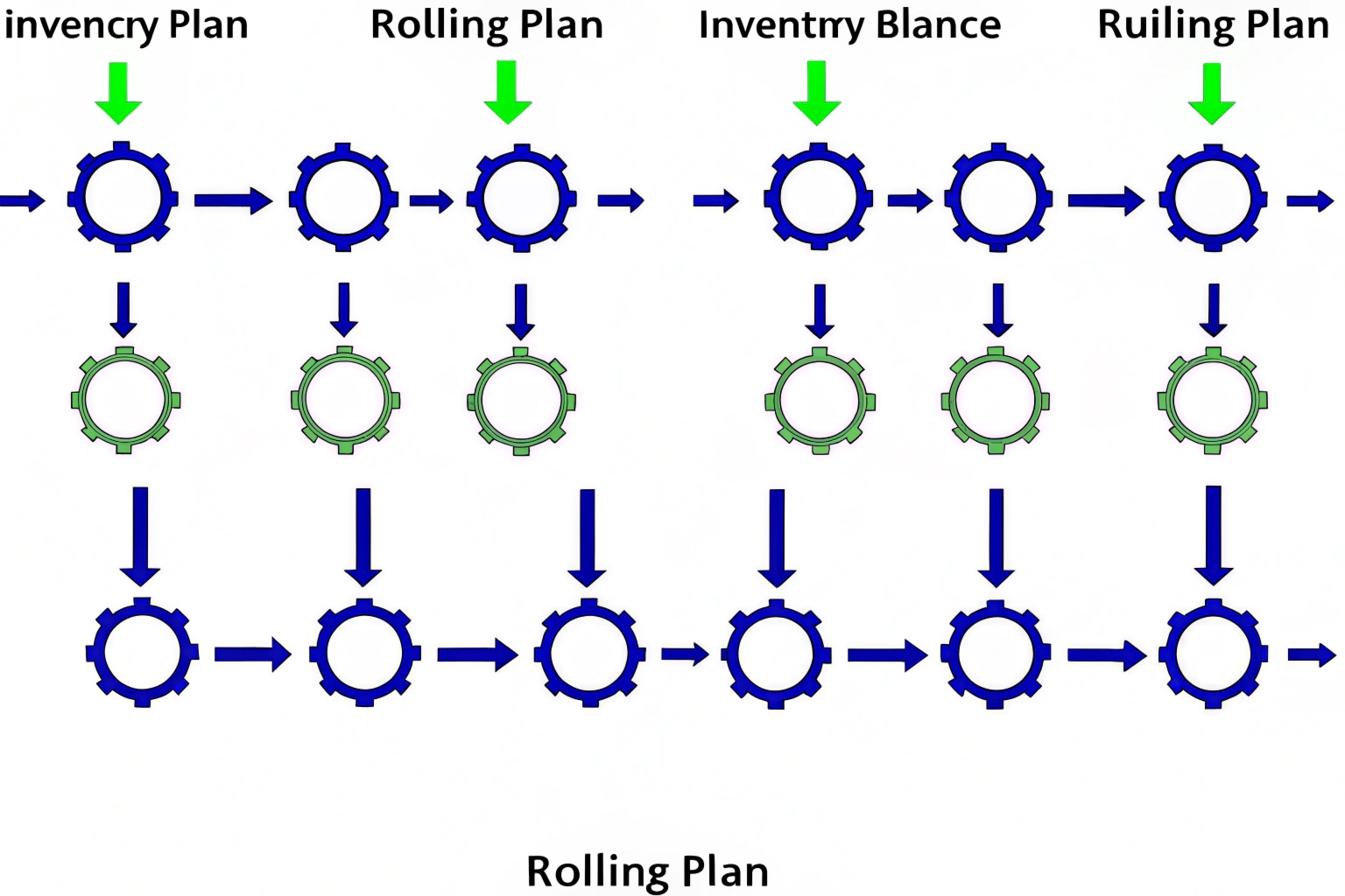 Rolling Schedule Benefits